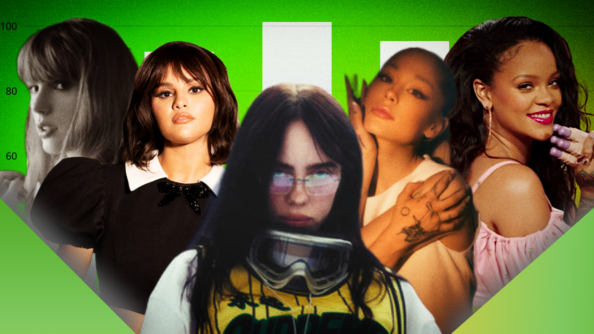 The Only Female Artists Who Have Reached the Top of Spotify’s Monthly Listeners